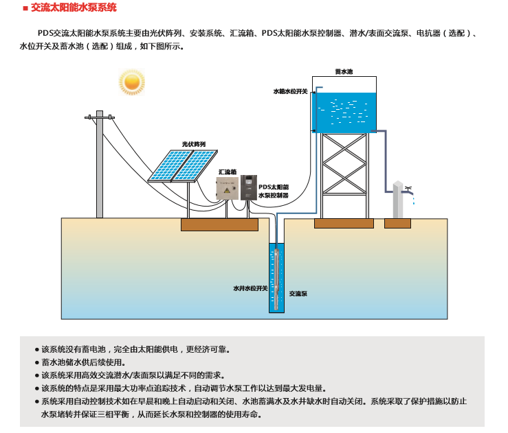 光伏水泵系統(tǒng)應(yīng)用場(chǎng)景